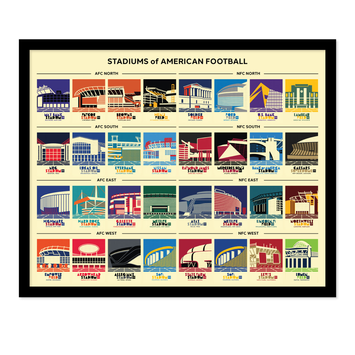American Football Stadiums Posters
